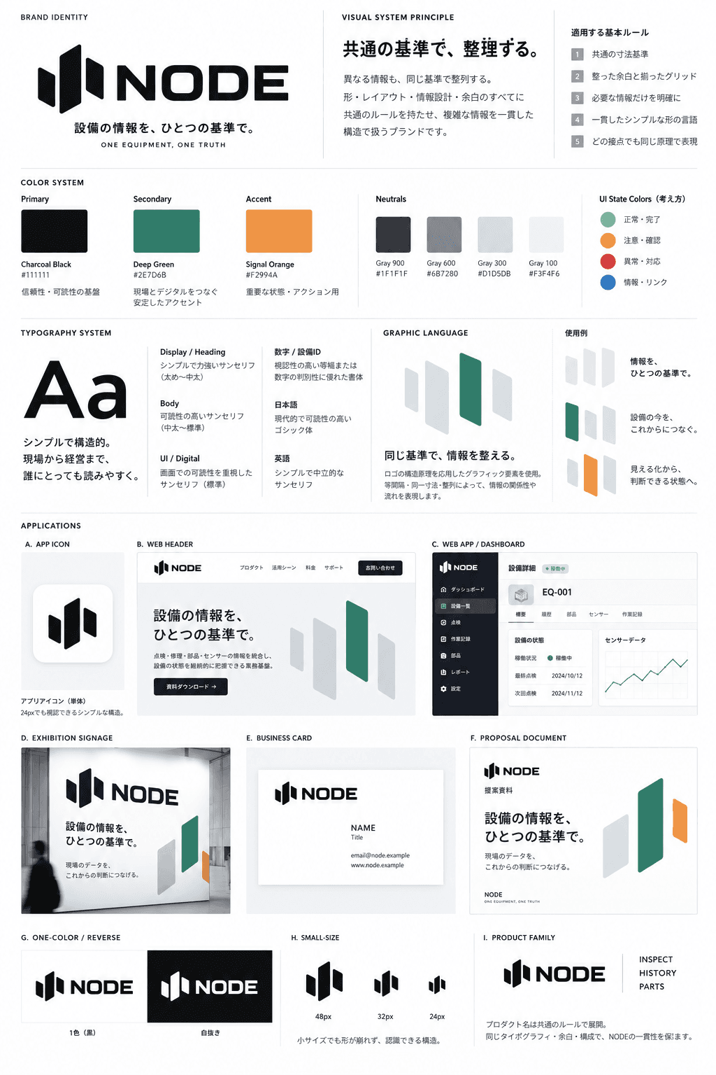 ChatGPTがPROJECT NODE-01向けに生成したブランドシステムボード。ロゴ、配色、書体、UI、資料、展示会、製品ファミリーへの展開例。