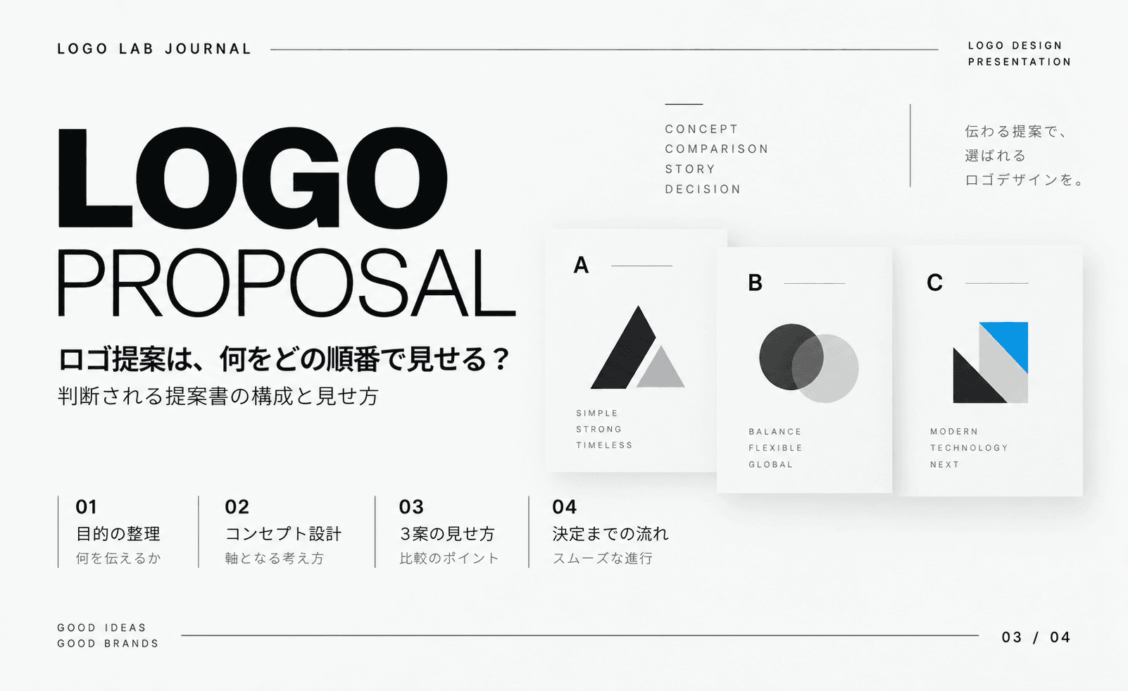ロゴ提案書の3案比較を示したビジュアル